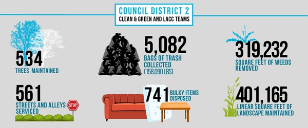 CD2 Green Stats