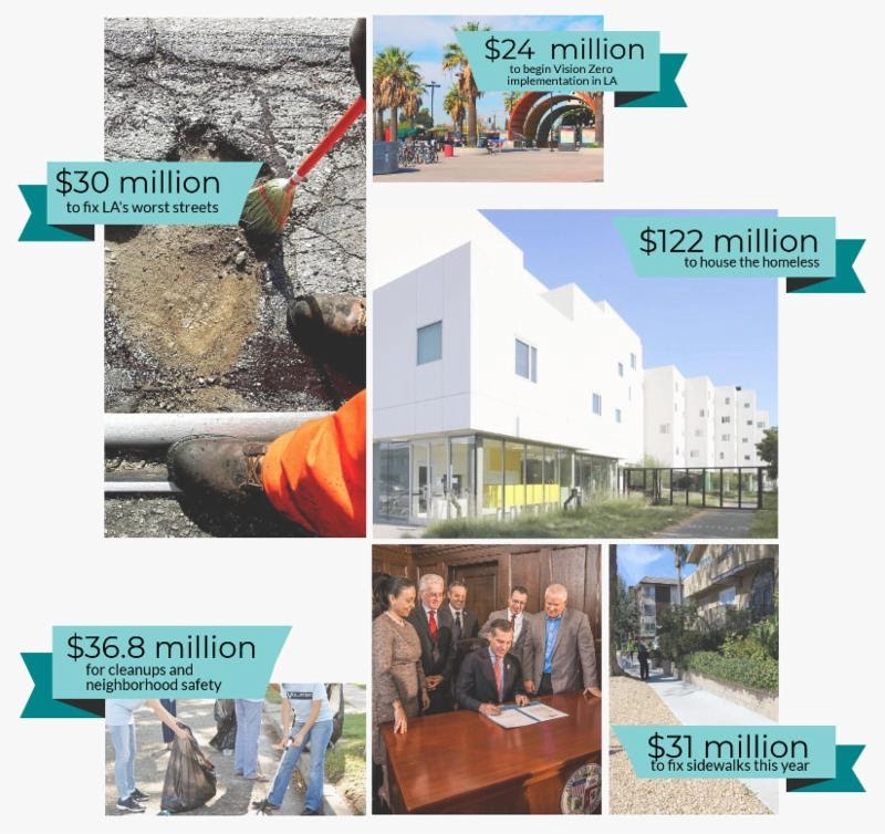 collage of city funding