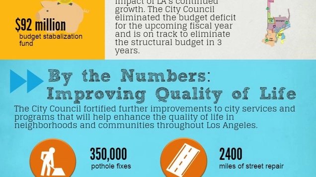 LA_City_Budget_Infograph_15-16ae85.jpg LA_City_Budget_Infograph_15-16.jpeg
