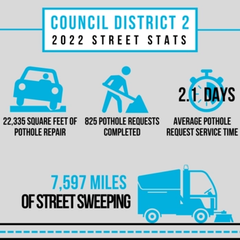 CD2 Street Stats